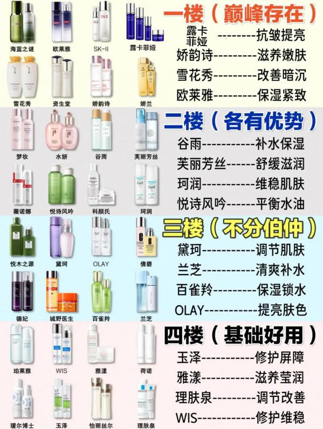 荐2024最值得入手的抗皱国货分享凯发k8娱乐唯一抗老去皱纹护肤品推(图6)