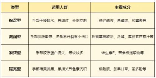 排行榜推荐排行榜十款公认好用的护手霜凯发K8国际娱乐2025年）护手霜(图12)