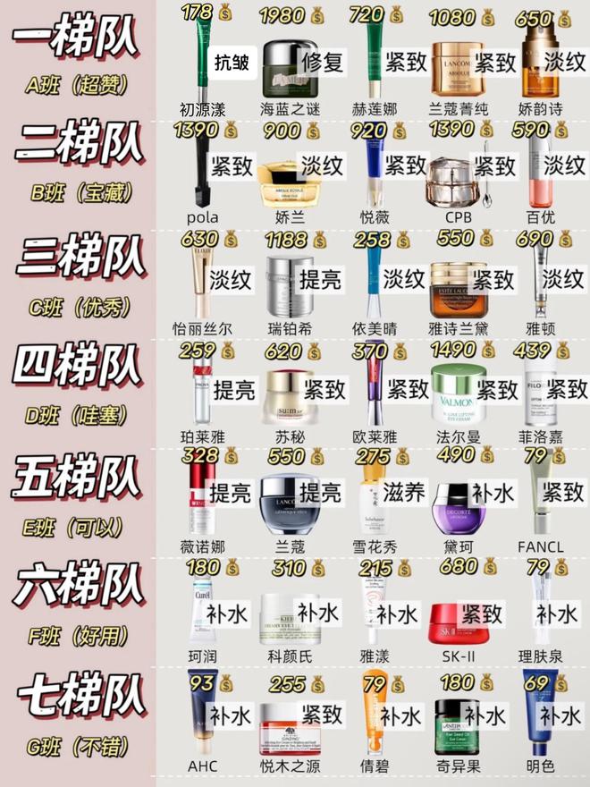大眼霜！热门抗初老眼霜排行榜亲测有效凯发