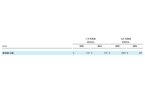存雅诗兰黛的价格还是很乱k8凯发国际零售